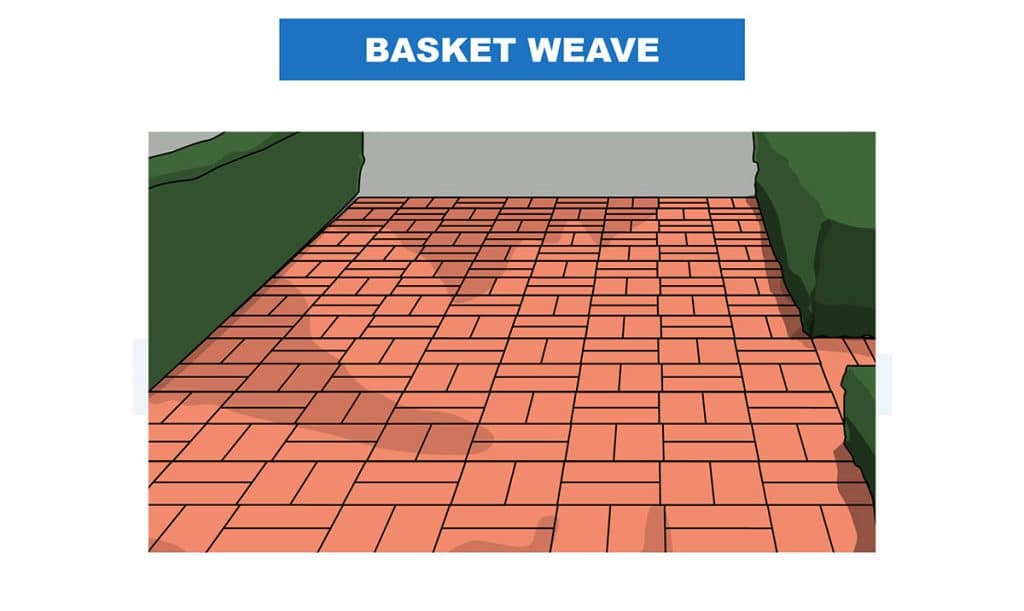 Basket weave pattern