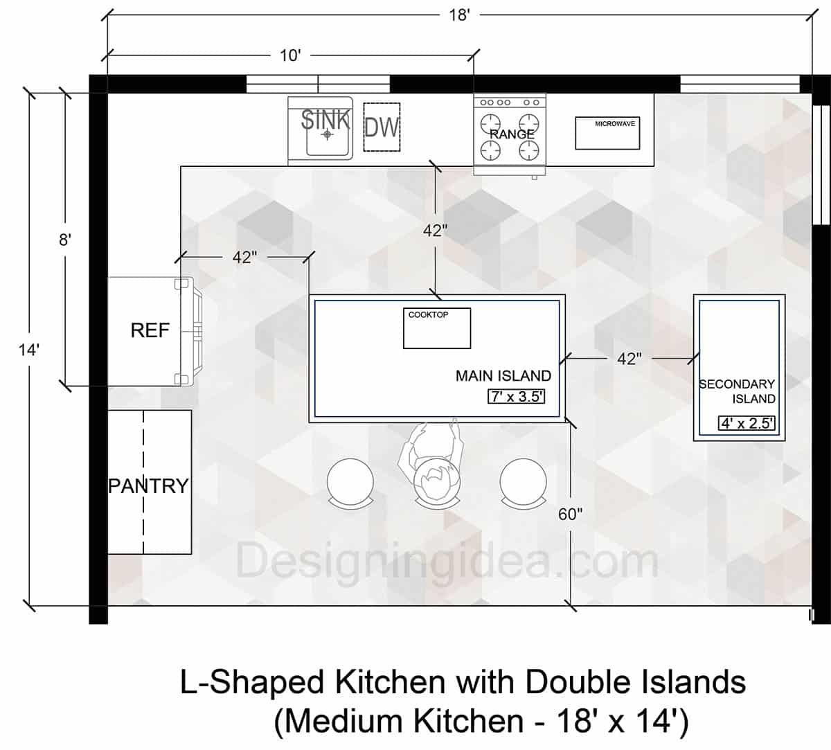 L shaped kitchen floor plan with two islands