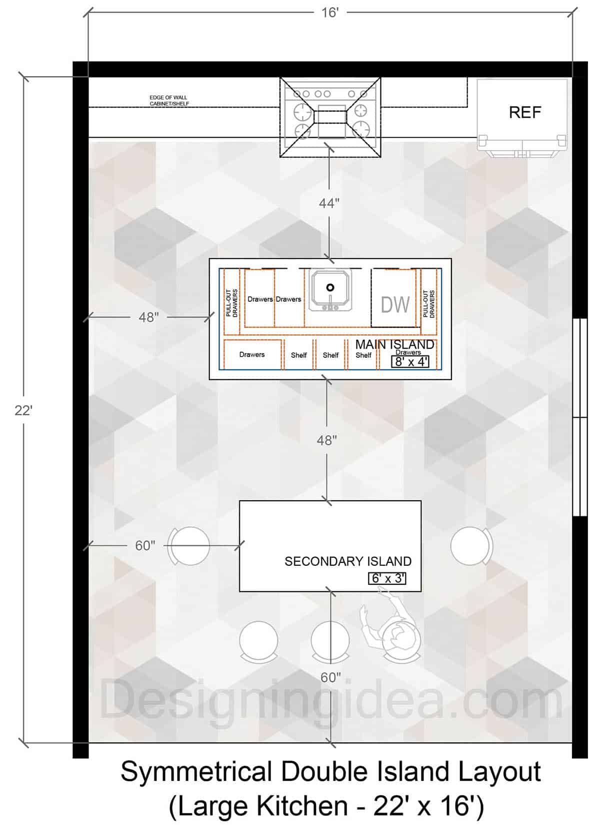Symmetrical double island layout