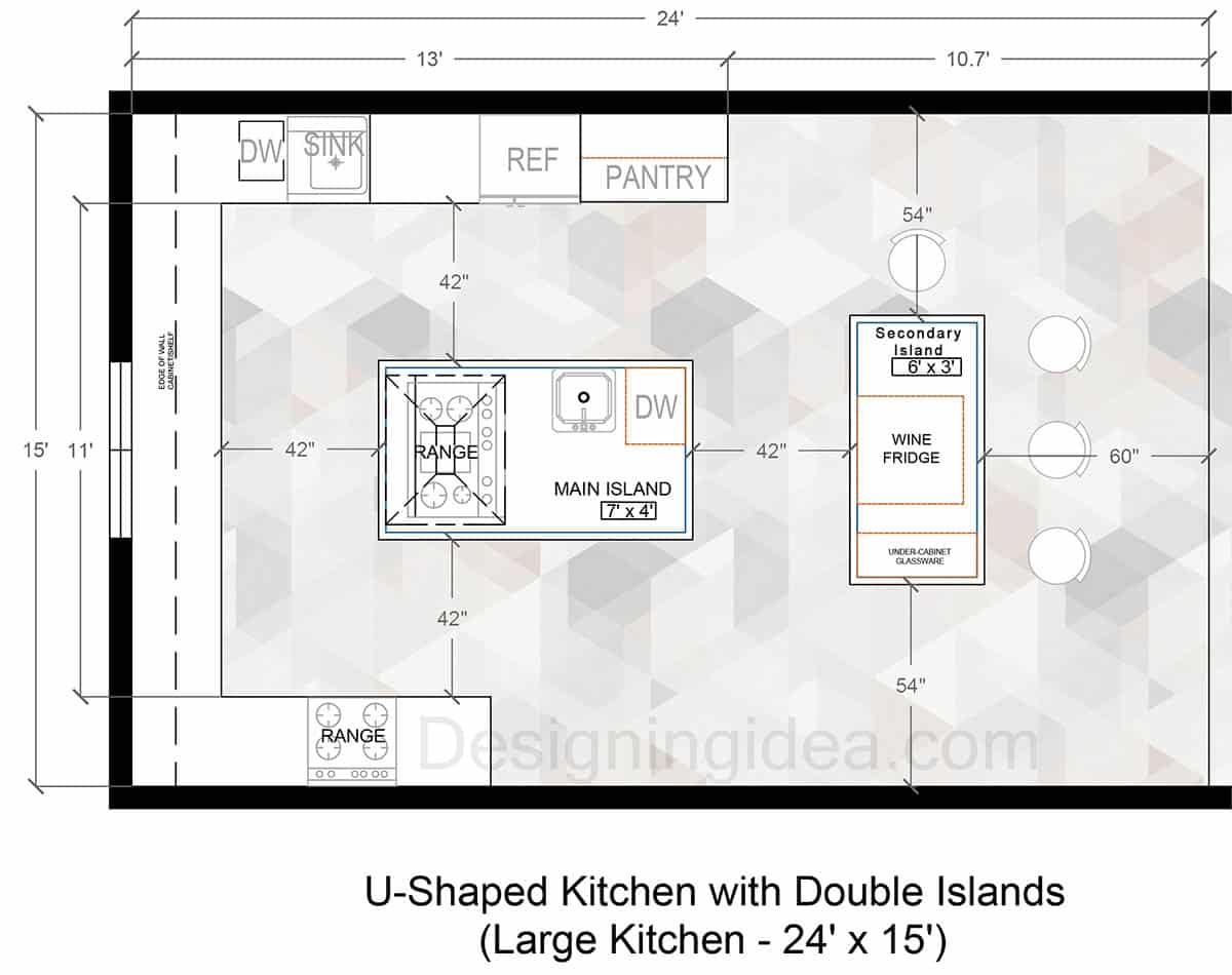 U shaped kitchen with two islands