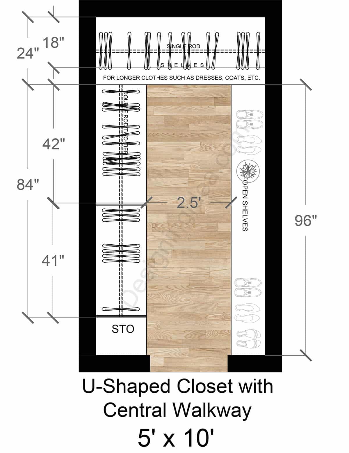 U-Shaped Closet With Central Walkway Layout